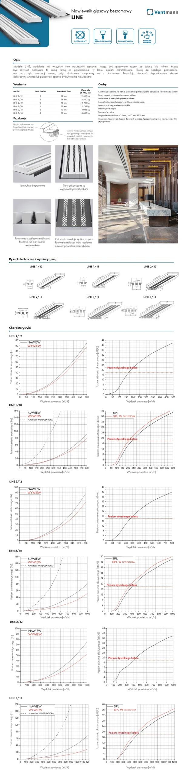 ventmann-nawiewnik-line-karta-katalogowa
