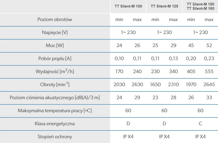 Wentylator-kanalowy-TT-SILENT-M-VENTS-zdjecie-do-galerii-1-1