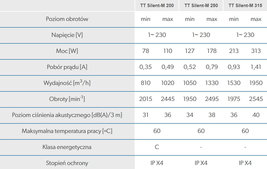 Wentylator-kanalowy-TT-SILENT-M-VENTS-zdjecie-do-galerii-2-1