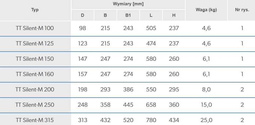 Wentylator-kanalowy-TT-SILENT-M-VENTS-zdjecie-do-galerii-3-2