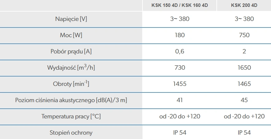 Wentylator-kuchenny-KSK-VENTS-parametry-1-1