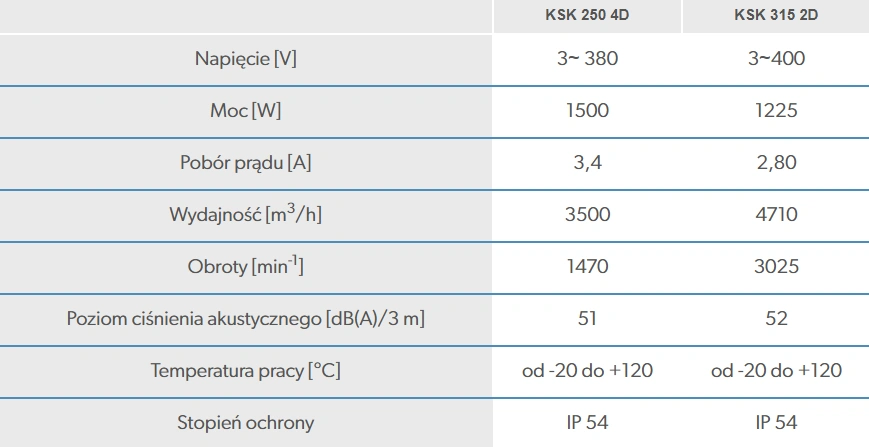 Wentylator-kuchenny-KSK-VENTS-parametry-2-1