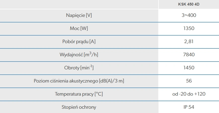 Wentylator-kuchenny-KSK-VENTS-parametry-4-1