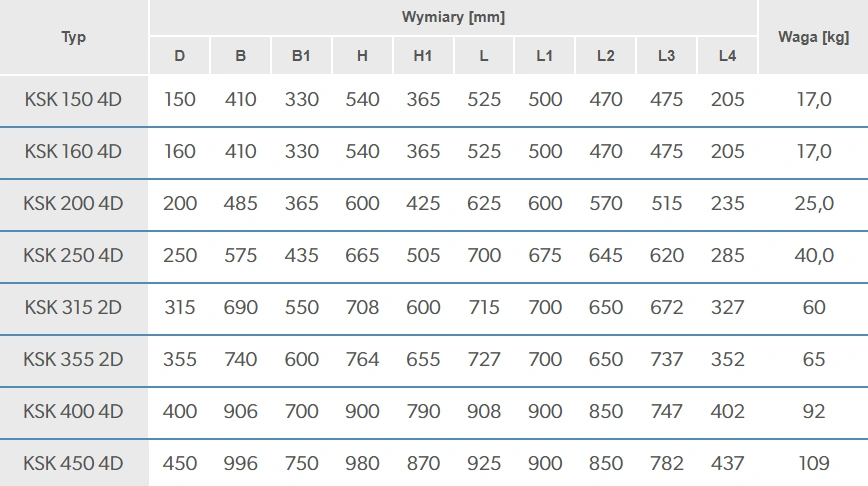 Wentylator-kuchenny-KSK-VENTS-wymiary-1-1