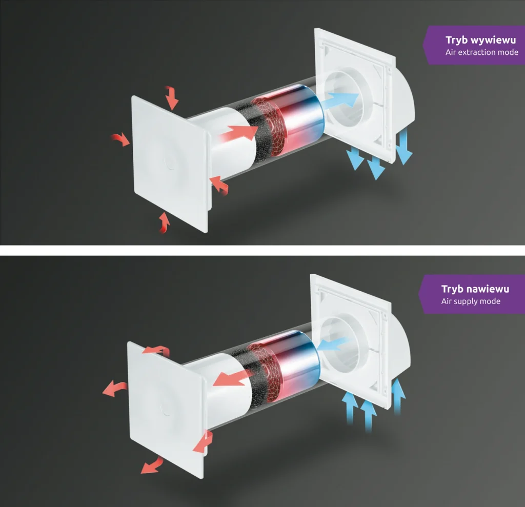 Rekuperator kompaktowy HRV100 AWENTA PRO-schemat-działania
