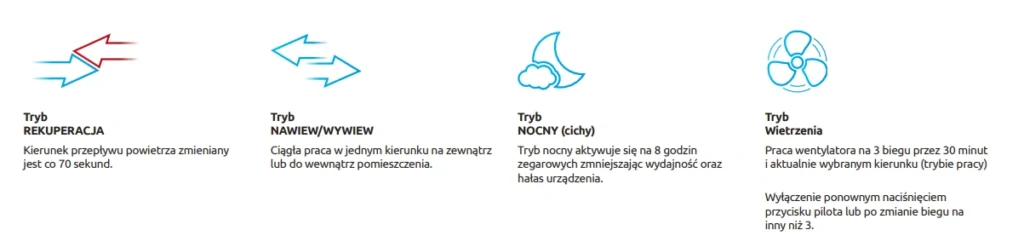 Rekuperator ścienny AHR160 Easy AWENTA PRO-funkcje-sterowania