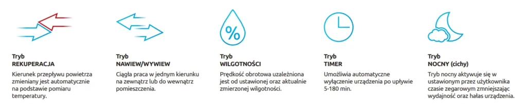 Rekuperator ścienny AHR160 Plus AWENTA PRO-opis-funkcji