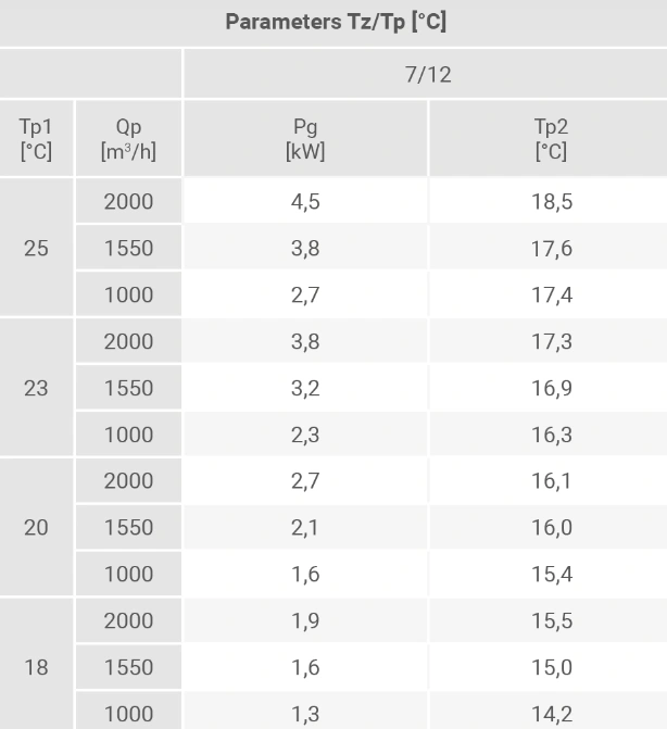 Nagrzewnica wodna VTS VOLCANO VR MINI AC-moc-chłodnicza