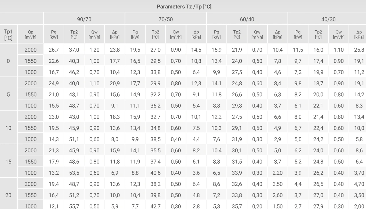 Nagrzewnica wodna VTS VOLCANO VR MINI AC-moc-grzewcza