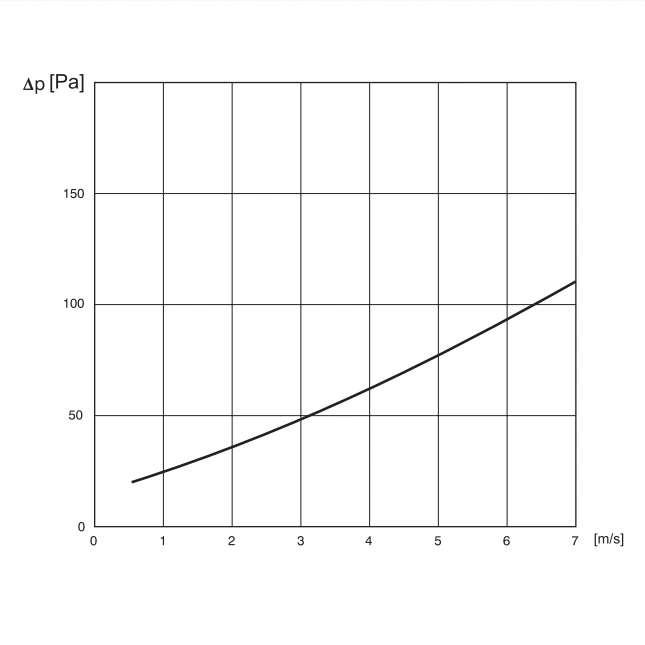 Filtr kanałowy DF VENTURE INDUSTRIES-opory-przepływu