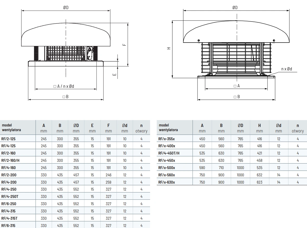Wentylator dachowy RF VENTURE INDUSTRIES-wymiary