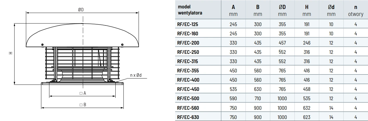 Wentylator dachowy RF EC VENTURE INDUSTRIES-wymiary