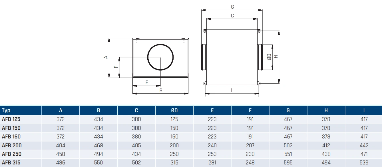 Wentylator kanałowy AFB VENTURE INDUSTRIES-wymiary