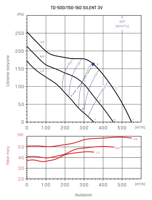 Wentylator kanałowy TD SILENT VENTURE INDUSTRIES-wykres-wydajności-4