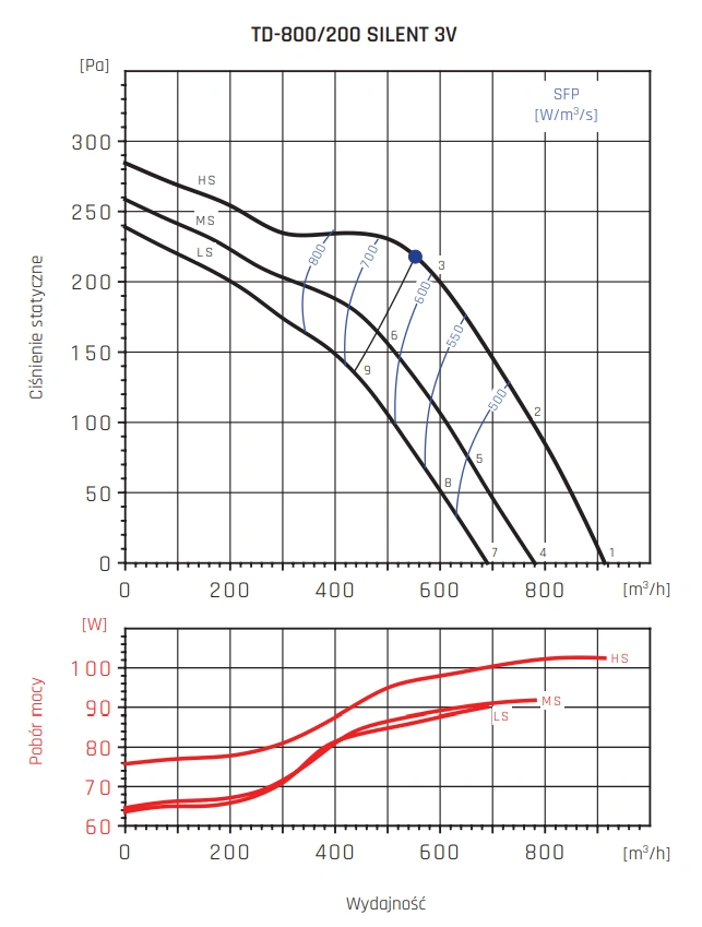 Wentylator kanałowy TD SILENT VENTURE INDUSTRIES-wykres-wydajności-5