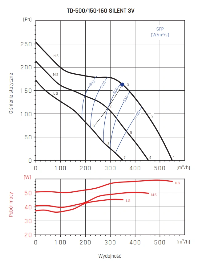 Wentylator kanałowy TD-T SILENT VENTURE INDUSTRIES-wykres-wydajności-4