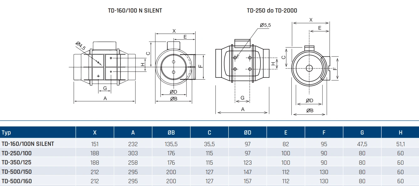 Wentylator kanałowy TD-T VENTURE INDUSTRIES-z-opóźnieniem-wymiary