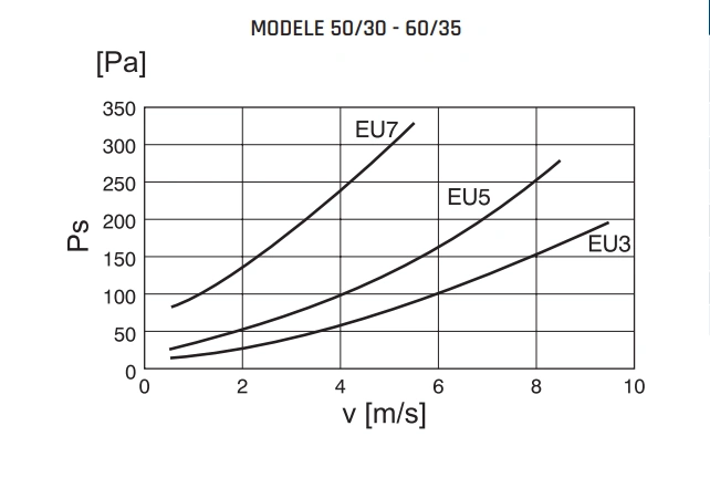 Zestaw filtracyjny DFR VENTURE INDUSTRIES-charakterystyka-oporów-wkładów-filtracyjnych-2