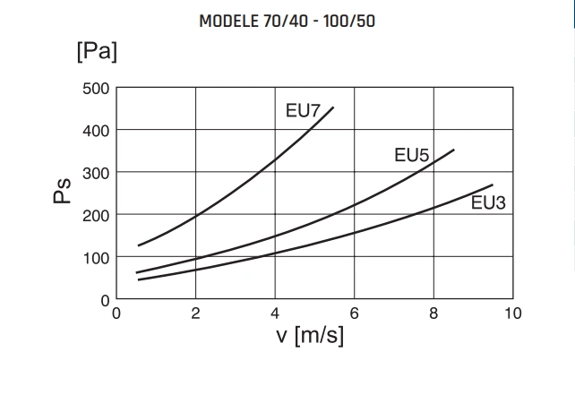 Zestaw filtracyjny DFR VENTURE INDUSTRIES-charakterystyka-oporów-wkładów-filtracyjnych-3