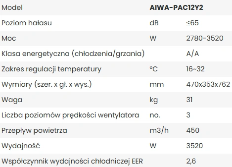 Klimatyzator przenośny Yuki 3,5 kW AIWA-PAC12Y2-parametry
