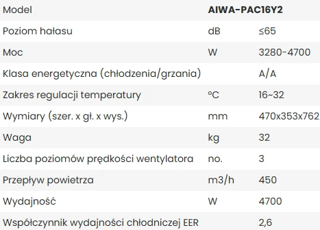 Klimatyzator przenośny Yuki 4,7 kW AIWA-PAC16Y2-parametry