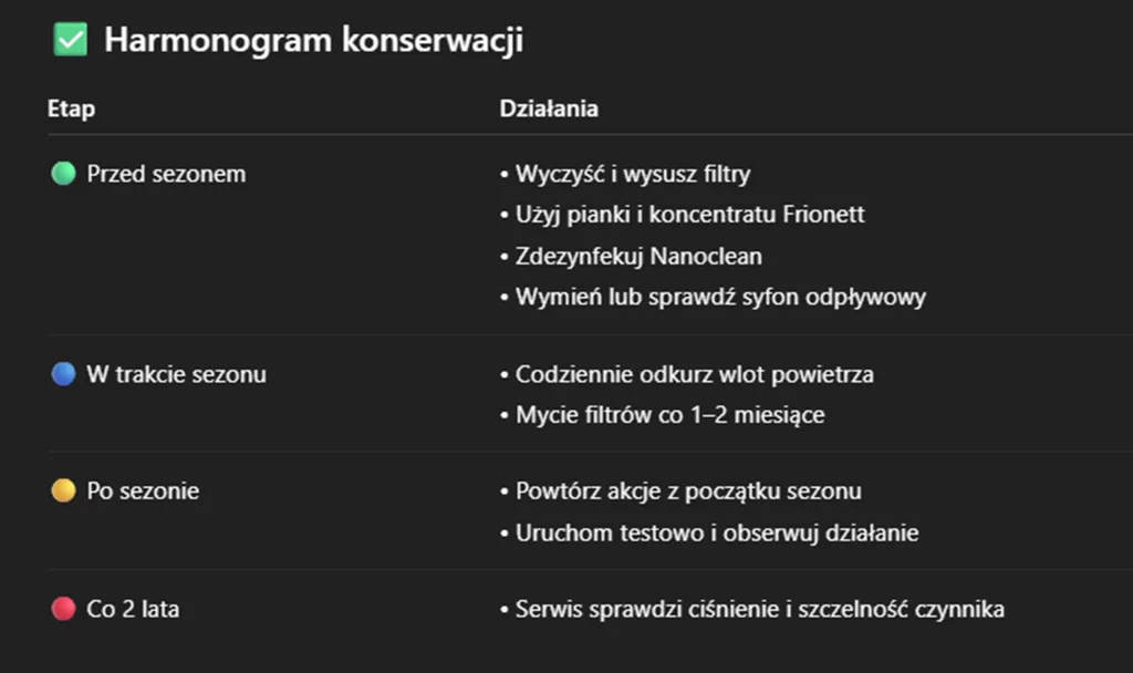 jak przygotować klimatyzację do sezonu-galeria-1