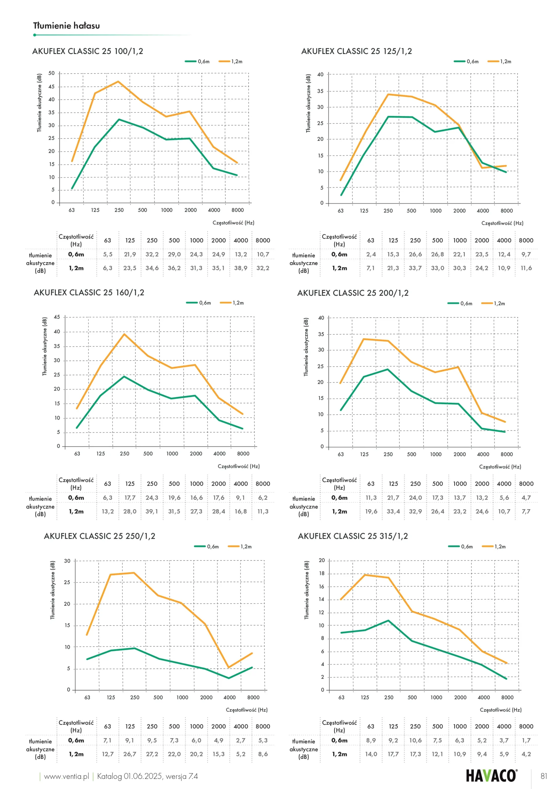 Karta-Katalogowa-Akuflex-Classic-str. 2/3