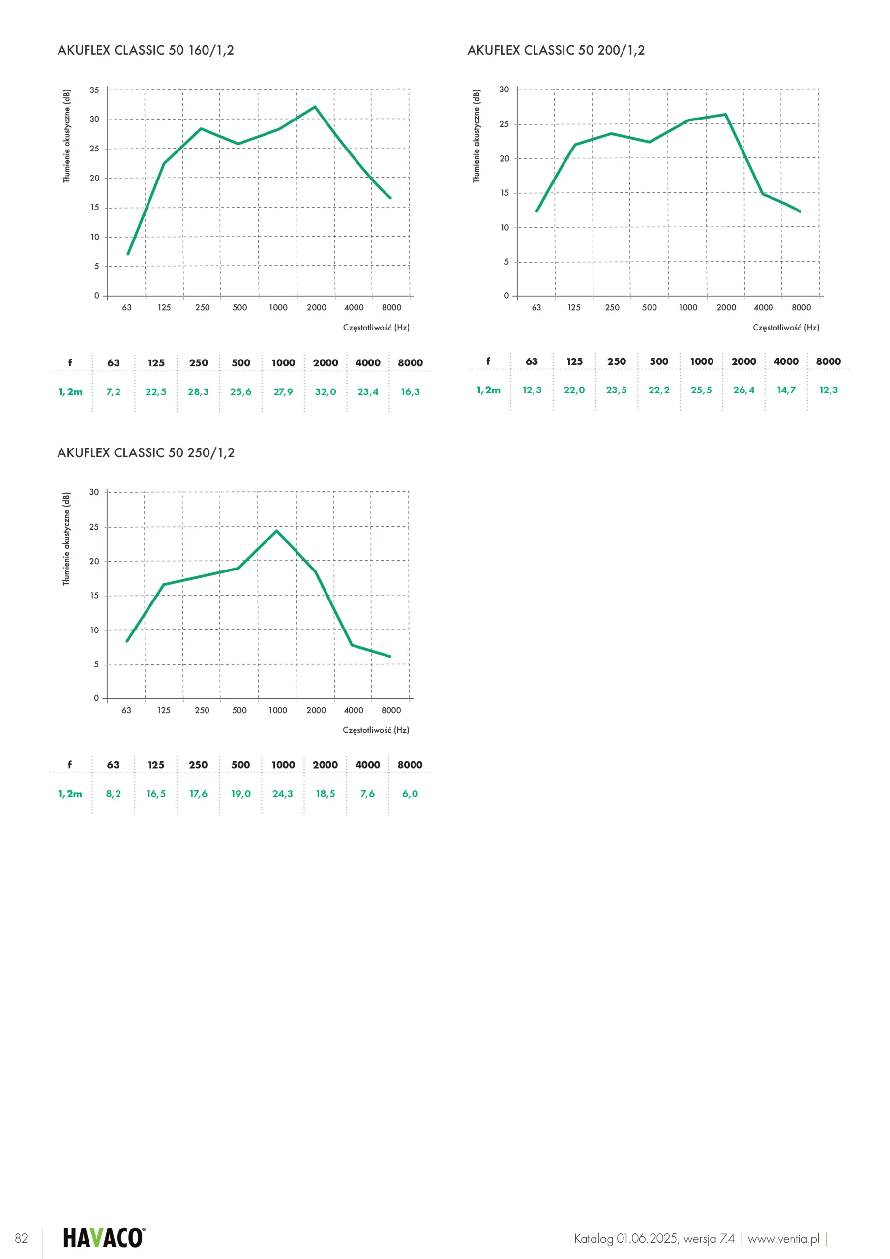 Karta-Katalogowa-Akuflex-Classic-str. 3/3