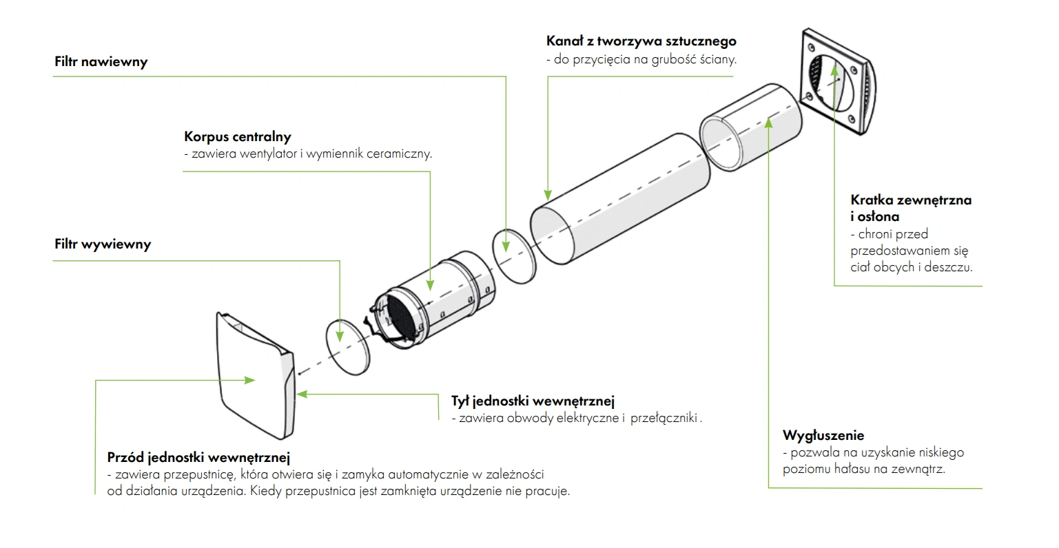 Rekuperator ścienny AIRO+ 160 HAVACO-budowa