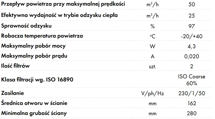 Rekuperator ścienny AIRO+ 160 HAVACO-parametry
