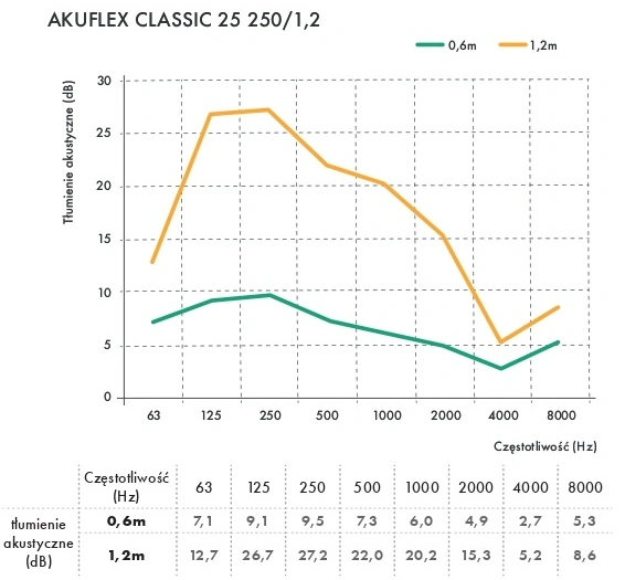 Tłumik akustyczny elastyczny AKUFLEX HAVACO-tłumienie-hałasu-5