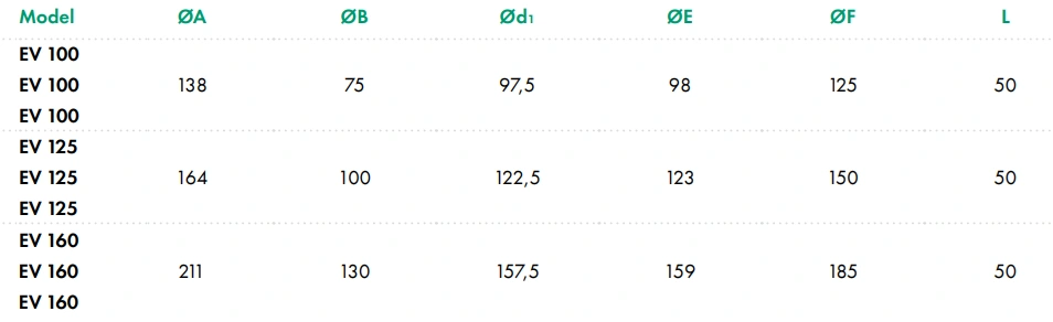 Zawór wywiewny z ramką montażową EV-A2-HAVACO-wymiary