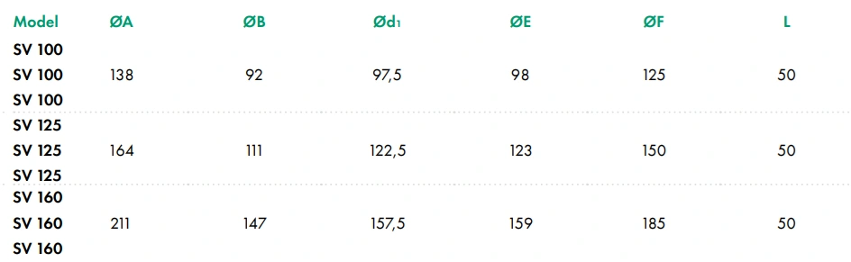 Zawór wywiewny z ramką montażową SV-A2-HAVACO-wymiary