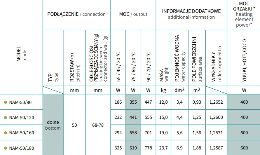 Grzejnik drabinkowy NAMELESS InstalProjekt-parametry