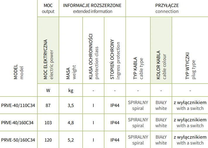 Grzejnik elektryczny Primavera InstalProjekt czarny-parametry