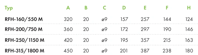 Wentylator dachowy RFH HAVACO-wymiary