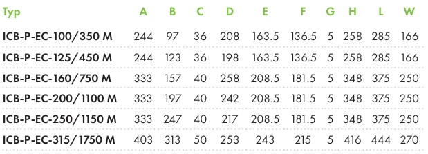 Wentylator kanałowy ICB-P-EC HAVACO-wymiary