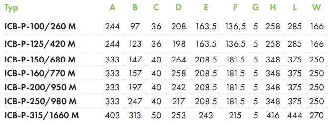 Wentylator kanałowy ICB-P HAVACO-wymiary
