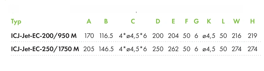 Wentylator kanałowy ICJ-Jet-EC HAVACO-wymiary