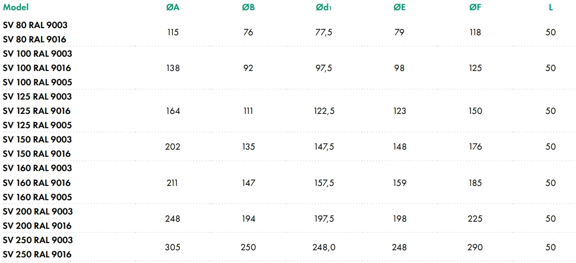 Zawór nawiewny z ramką montażową SV-A2 HAVACO biały-wymiary