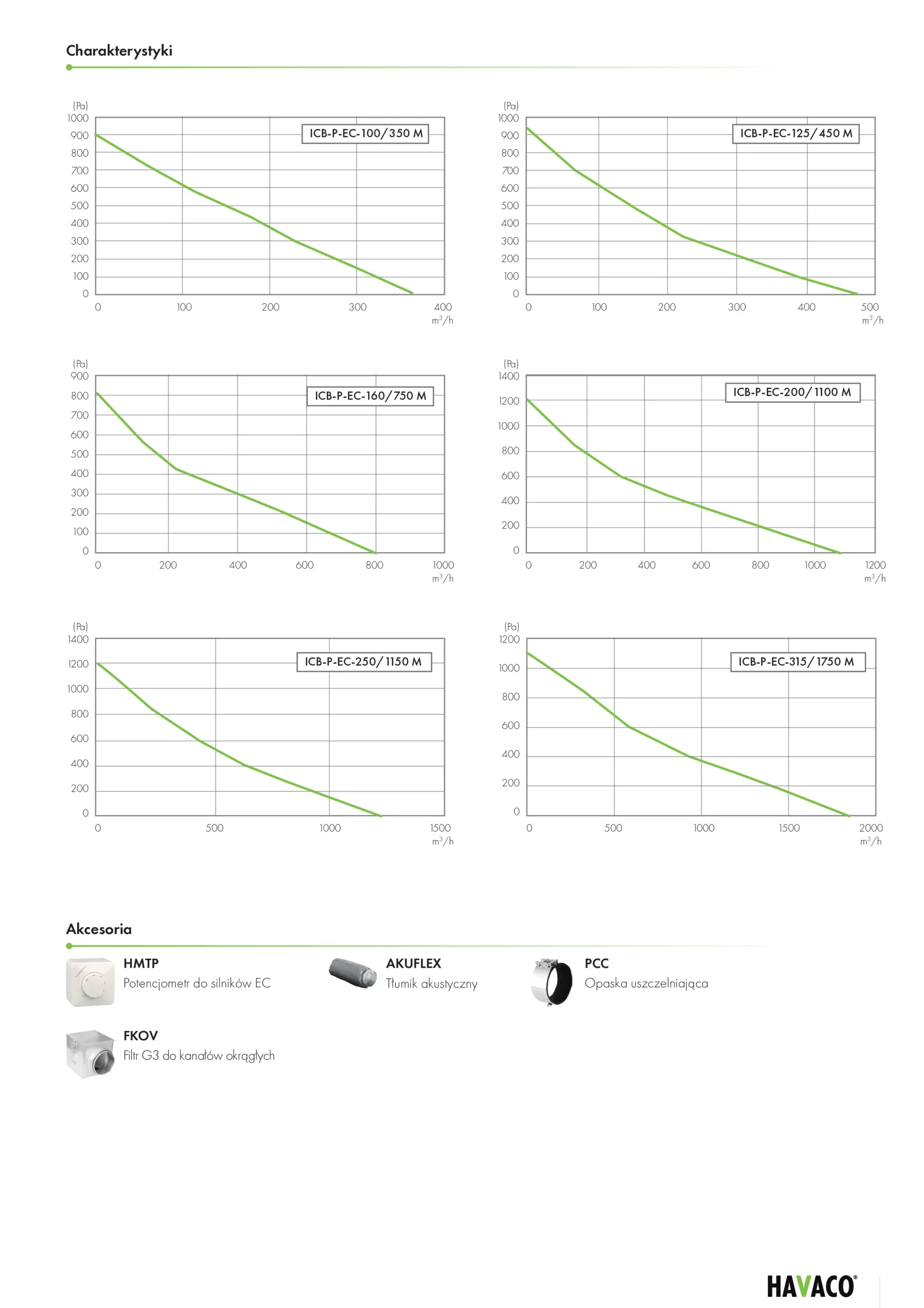 karta-katalogowa-wentylatory-kanalowe-ICB-P-EC-str. 2/2