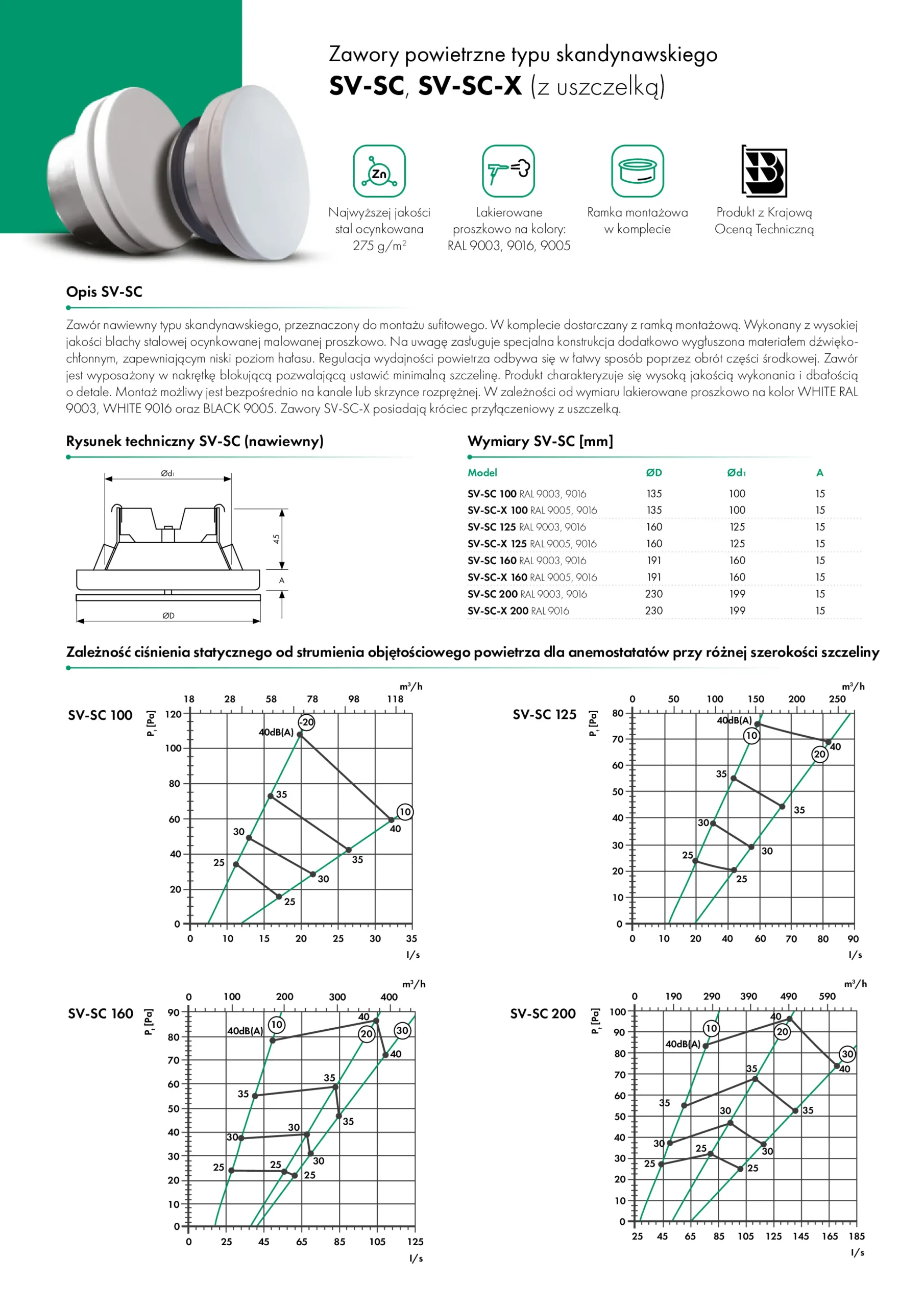 karta-katalogowa-zawory_SC-SC_SV-SC-X