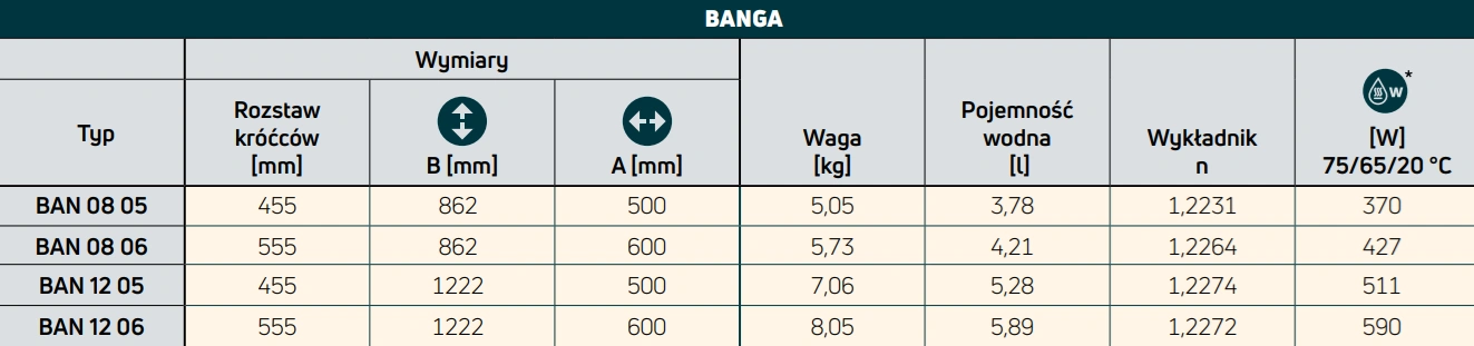 Grzejnik łazienkowy BANGA PURMO RAL9016-parametry