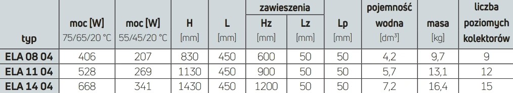 Grzejnik łazienkowy ELATO PURMO RAL9016-parametry