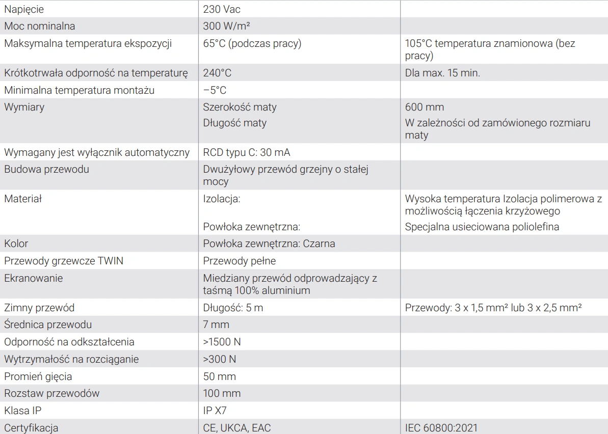 Mata grzewcza WINTERGARD-MAT NVENT RAYCHEM-parametry