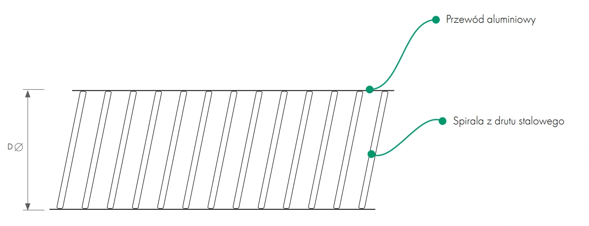 Przewód elastyczny nieizolowany COMBI FLX HAVACO-wymiary