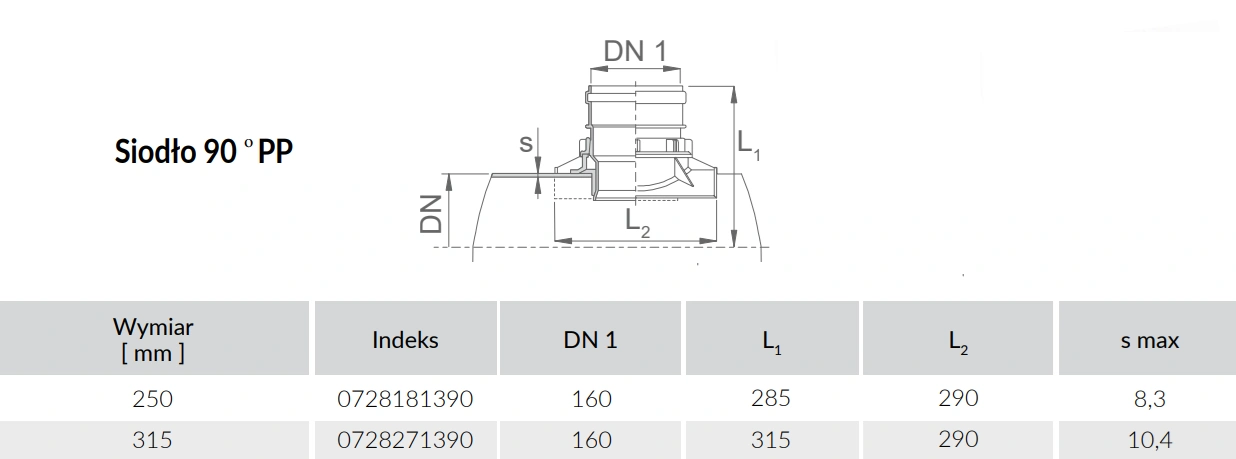 Przyłącze siodłowe PP Kaczmarek Malewo-wymiary