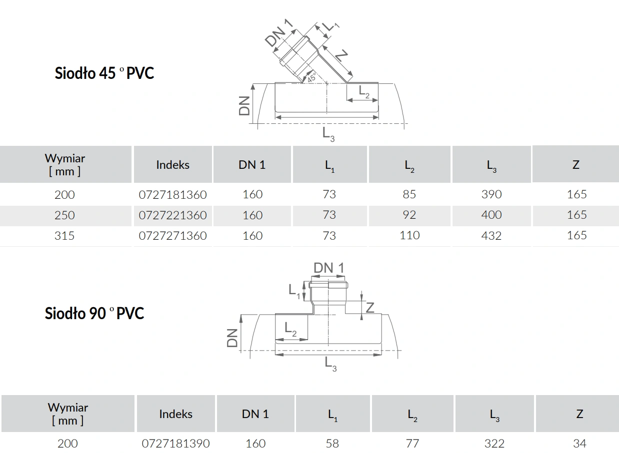 Przyłącze siodłowe PVC Kaczmarek Malewo-wymiary