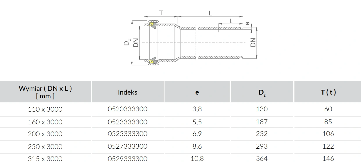 Rura kanalizacyjna zewnętrzna PP Kaczmarek Malewo-wymiary
