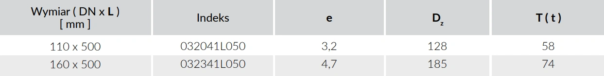 Rura kanalizacyjna zewnętrzna PVC Kaczmarek Malewo SN8 0.5mb-wymiary
